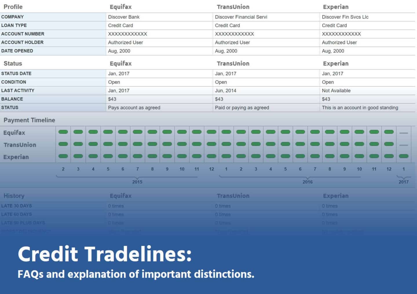 credit tradelines FAQs