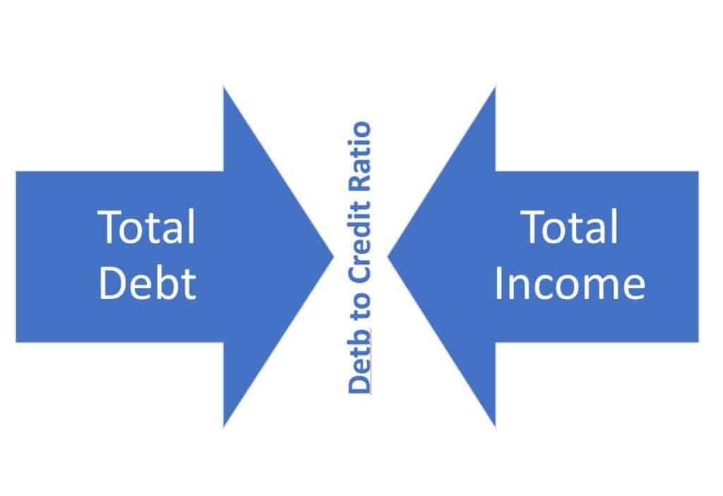 debt to credit ratio