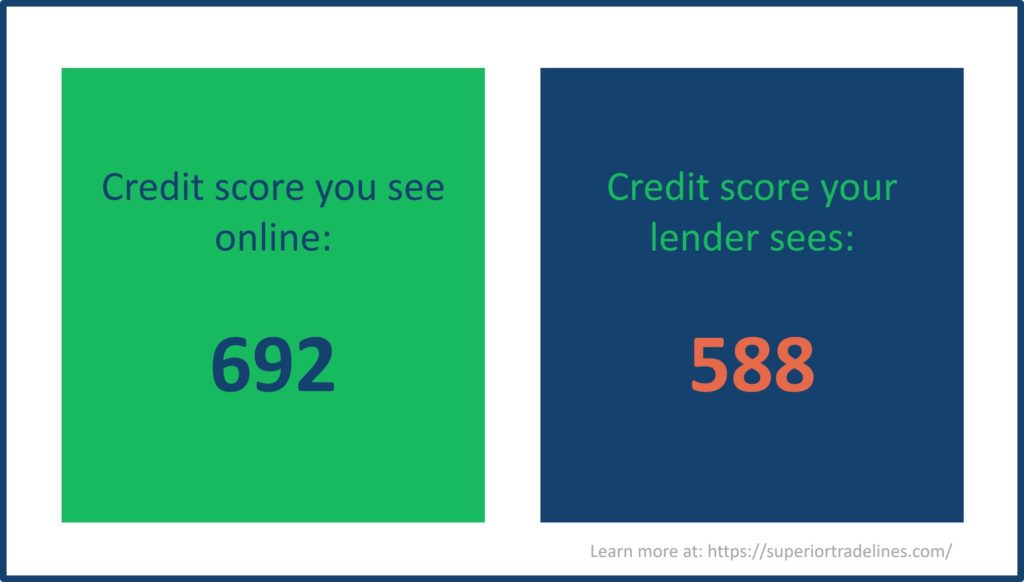 I bet you don’t know your real credit score! - Superior Tradelines