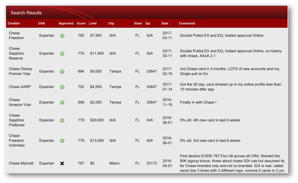 getting credit cards with authorized user tradelines