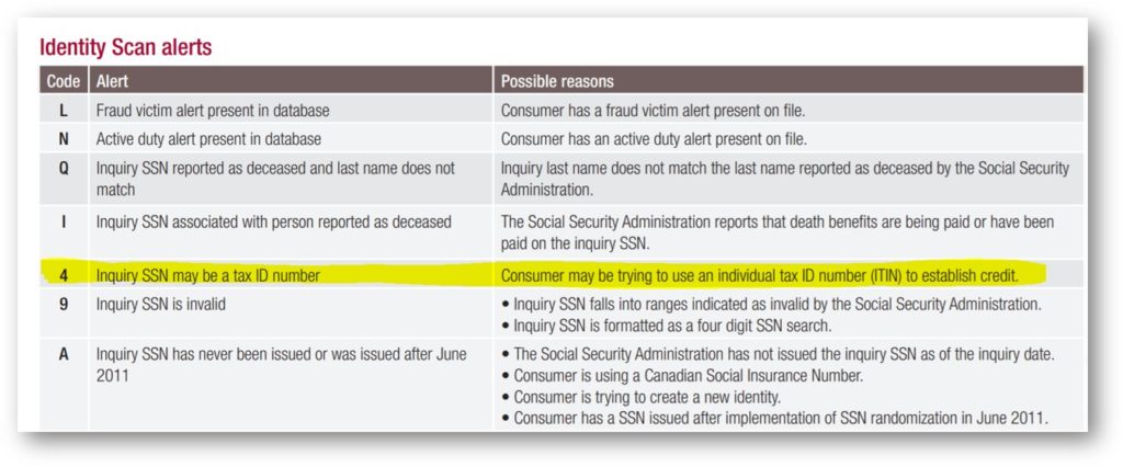 equifax itin fraud alert