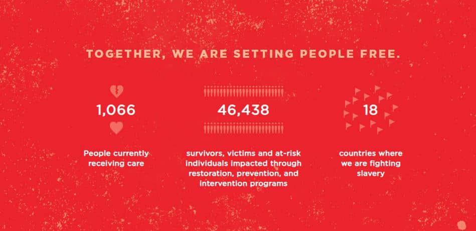 rescue freedom statistics