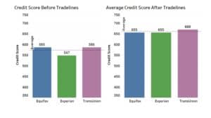 before and after tradelines for credit