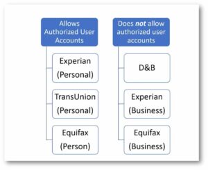 difference between personal and business tradelines