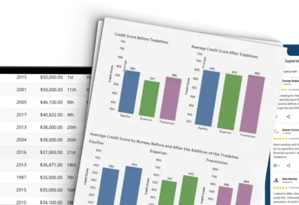 Collage of three displays: a banking data table on the left, a printed bar-chart infographic in the center, and a user reviews app on the right.