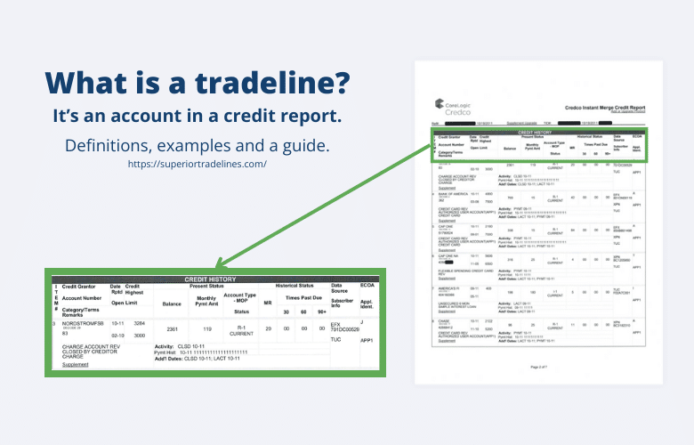 Definition slide: 'What is a tradeline? It’s an account in a credit report.' Green-highlighted credit history row linked to a full credit report page by an arrow.